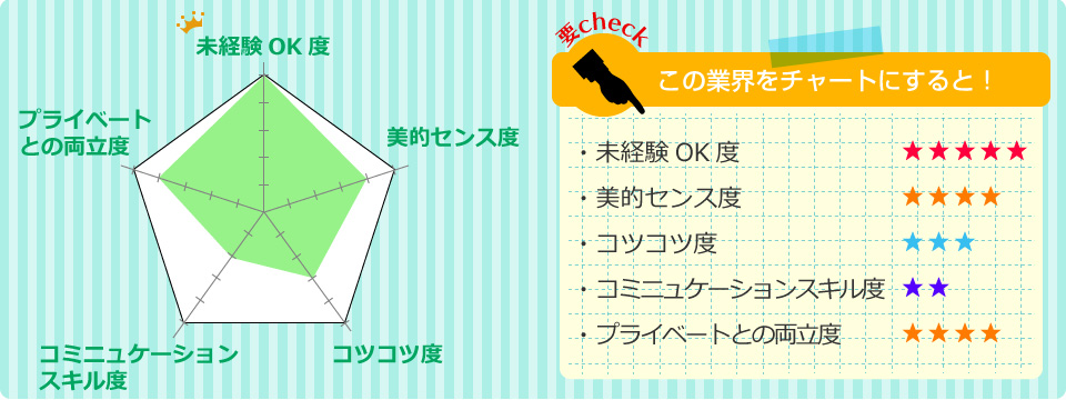 クリーンスタッフのレーダーチャート